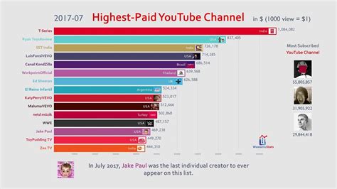 how much is chanel worth|get youtube channel profit value.